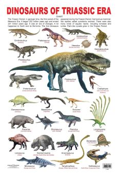 Dreamland-Dinosaurs of Triassic Era